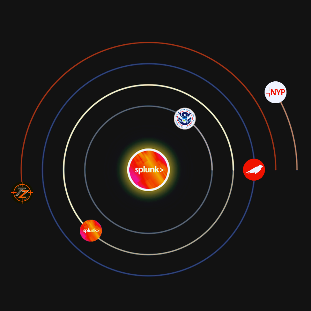 My Splunk Orbit My Splunk Orbit